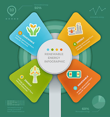 도형 일러스트 비즈니스 공장 그래프 사람없음 그래픽 새싹 자연보호 인포그래픽 에너지 그린에너지 풍력에너지 석유 바람개비 친환경 손모양 가스 베터리 국내일러스트 AI파일 모양 식물 공업 자연 환경 보호 파일형식 벡터 손_신체부위