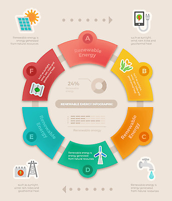 도형 일러스트 비즈니스 그래프 사람없음 그래픽 물 자연보호 인포그래픽 그린에너지 플러그 수도꼭지 친환경 순환 태양에너지 집열판 충전기 국내일러스트 AI파일 자연요소 모션 자연 환경 기계 에너지 보호 충전 파일형식 벡터