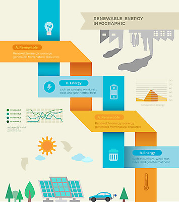 도형 일러스트 비즈니스 공장 그래프 사람없음 그래픽 태양 자연보호 자전거 인포그래픽 에너지 비교 환경오염 오염 그린에너지 친환경 태양에너지 매연 집열판 온도 베터리 전기자동차 국내일러스트 AI파일 자연요소 컨셉 공업 자동차 자연 환경 바이크 보호 파일형식 벡터