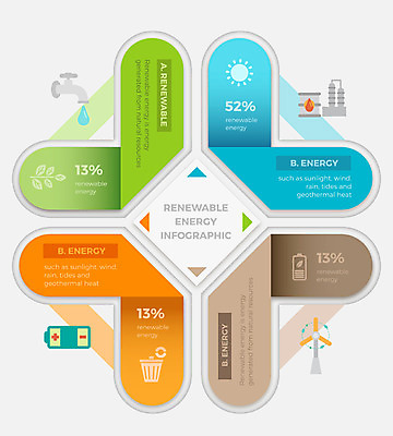 도형 일러스트 비즈니스 자연 그래프 사람없음 그래픽 물 인포그래픽 에너지 그린에너지 풍력에너지 석유 건전지 수도꼭지 친환경 가스 베터리 국내일러스트 AI파일 자연요소 환경 생태계 파일형식 벡터