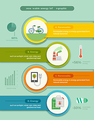 도형 일러스트 비즈니스 전구 공장 자연 그래프 사람없음 그래픽 자전거 인포그래픽 에너지 원형 오염 그린에너지 플러그 전기에너지 석유 친환경 태양에너지 매연 온도 충전 국내일러스트 AI파일 공업 환경 바이크 환경오염 생태계 파일형식 벡터