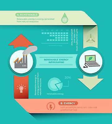 도형 화살표 일러스트 비즈니스 전구 공장 그래프 사람없음 그래픽 노트북 컴퓨터 인포그래픽 에너지 오염 그린에너지 풍력에너지 친환경 매연 국내일러스트 AI파일 공업 전자제품 환경 환경오염 파일형식 벡터