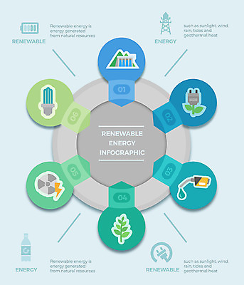 도형 일러스트 비즈니스 전구 자연 그래프 나뭇잎 사람없음 그래픽 인포그래픽 에너지 그린에너지 플러그 전기에너지 친환경 주유기 원자력 방사선 수력발전 전구모양 국내일러스트 AI파일 모양 잎 환경 기계 발전 생태계 주유 수력에너지 파일형식 벡터