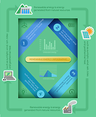도형 일러스트 비즈니스 공장 그래프 사람없음 그래픽 컴퓨터 인포그래픽 에너지 오염 그린에너지 플러그 전기에너지 댐 친환경 순환 태양에너지 매연 집열판 수력발전소 국내일러스트 AI파일 공공시설 공업 모션 전자제품 환경 환경오염 파일형식 벡터