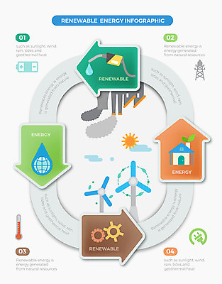 도형 화살표 일러스트 비즈니스 그래프 사람없음 그래픽 기계 인포그래픽 에너지 오염 그린에너지 풍력에너지 플러그 석유 친환경 회전 매연 온도 주유기 국내일러스트 AI파일 환경 환경오염 주유 파일형식 벡터