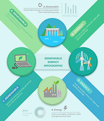 도형 일러스트 비즈니스 공장 그래프 사람없음 그래픽 노트북 컴퓨터 인포그래픽 에너지 그린에너지 댐 친환경 풍력발전소 수력발전 국내일러스트 AI파일 공공시설 공업 전자제품 환경 발전소 발전 풍력에너지 수력에너지 파일형식 벡터