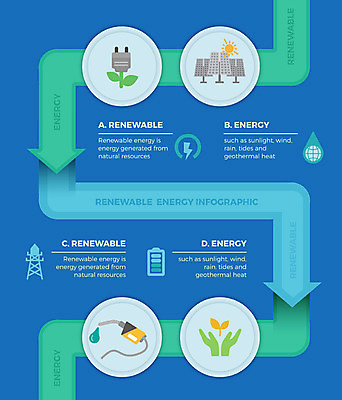 도형 화살표 일러스트 비즈니스 그래프 사람없음 그래픽 새싹 자연보호 인포그래픽 에너지 그린에너지 플러그 석유 친환경 태양에너지 집열판 베터리 국내일러스트 AI파일 식물 자연 환경 보호 파일형식 벡터