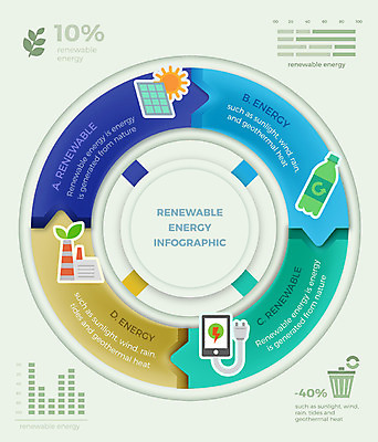 도형 일러스트 비즈니스 공장 그래프 사람없음 그래픽 스마트폰 재활용 인포그래픽 에너지 쓰레기통 원형 그린에너지 플러그 전기에너지 쓰레기 친환경 회전 태양에너지 집열판 충전 국내일러스트 AI파일 공업 핸드폰 스마트기기 환경 파일형식 벡터