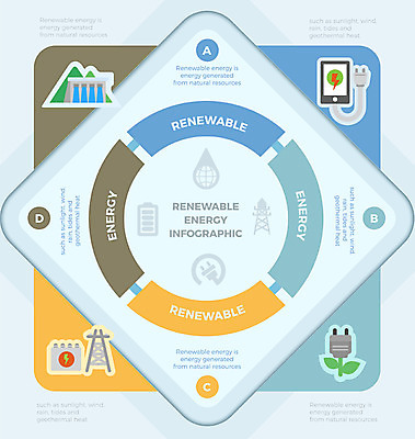 도형 일러스트 비즈니스 자연 그래프 사람없음 그래픽 인포그래픽 에너지 그린에너지 플러그 댐 친환경 충전 베터리 수력발전 국내일러스트 AI파일 공공시설 환경 발전 생태계 수력에너지 파일형식 벡터