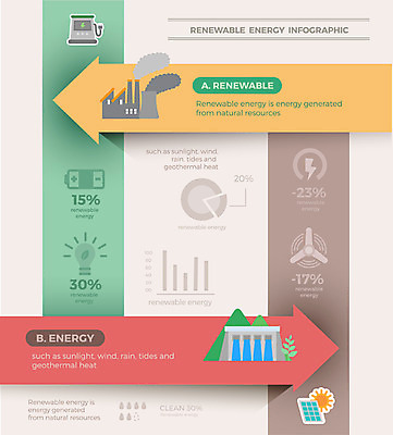 도형 화살표 일러스트 비즈니스 전구 공장 자연 그래프 사람없음 그래픽 인포그래픽 에너지 오염 그린에너지 친환경 태양에너지 매연 집열판 수력발전 국내일러스트 AI파일 공업 환경 환경오염 발전 생태계 수력에너지 파일형식 벡터