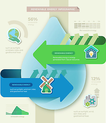 도형 화살표 지구 일러스트 비즈니스 공장 그래프 사람없음 그래픽 물 재활용 인포그래픽 풍차 물방울 그린에너지 친환경 국내일러스트 AI파일 자연요소 공업 환경 에너지 파일형식 벡터