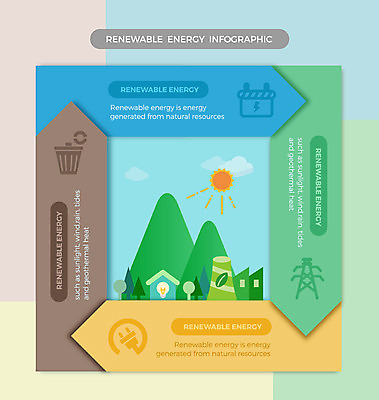 도형 일러스트 비즈니스 그래프 산 사람없음 그래픽 태양 재활용 인포그래픽 에너지 쓰레기통 그린에너지 플러그 친환경 송전탑 국내일러스트 AI파일 자연요소 환경 탑 파일형식 벡터