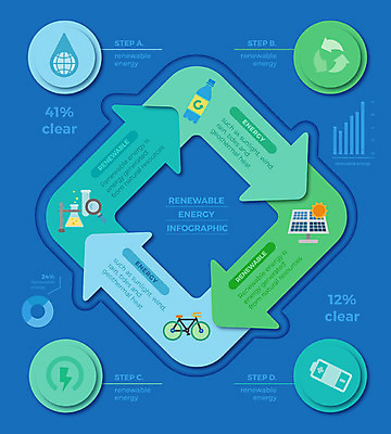 도형 화살표 지구 일러스트 비즈니스 그래프 사람없음 그래픽 자전거 재활용 인포그래픽 그린에너지 건전지 친환경 태양에너지 집열판 베터리 국내일러스트 AI파일 환경 바이크 에너지 파일형식 벡터
