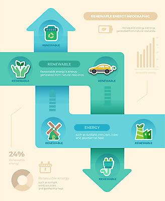 도형 화살표 일러스트 비즈니스 그래프 사람없음 그래픽 새싹 자연보호 재활용 인포그래픽 풍차 그린에너지 플러그 전기에너지 친환경 전기자동차 국내일러스트 AI파일 식물 자동차 자연 환경 에너지 보호 파일형식 벡터