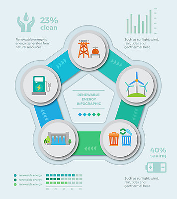 도형 일러스트 비즈니스 그래프 사람없음 그래픽 재활용 인포그래픽 풍차 에너지 쓰레기통 그린에너지 전기에너지 댐 친환경 순환 분리수거 주유기 베터리 수력 수력발전소 국내일러스트 AI파일 공공시설 모션 환경 기계 주유 파일형식 벡터