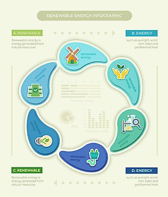 도형 일러스트 비즈니스 전구 그래프 실험 사람없음 그래픽 새싹 자연보호 인포그래픽 풍차 에너지 그린에너지 플러그 전기에너지 친환경 손모양 국내일러스트 AI파일 모양 식물 자연 환경 보호 파일형식 벡터 손_신체부위