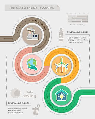 도형 지구 일러스트 비즈니스 전구 공장 그래프 사람없음 그래픽 자연보호 재활용 인포그래픽 에너지 쓰레기통 오염 그린에너지 풍력에너지 친환경 매연 국내일러스트 AI파일 공업 자연 환경 환경오염 보호 파일형식 벡터