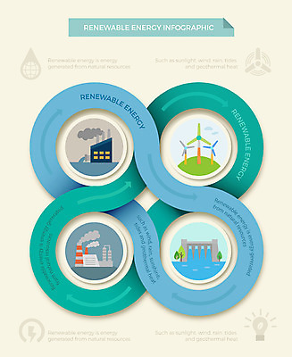 도형 일러스트 비즈니스 전구 공장 그래프 사람없음 그래픽 자연보호 인포그래픽 원형 비교 환경오염 오염 그린에너지 풍력에너지 댐 친환경 가스 매연 수질오염 수력 수력발전소 국내일러스트 AI파일 공공시설 컨셉 공업 자연 환경 에너지 보호 파일형식 벡터