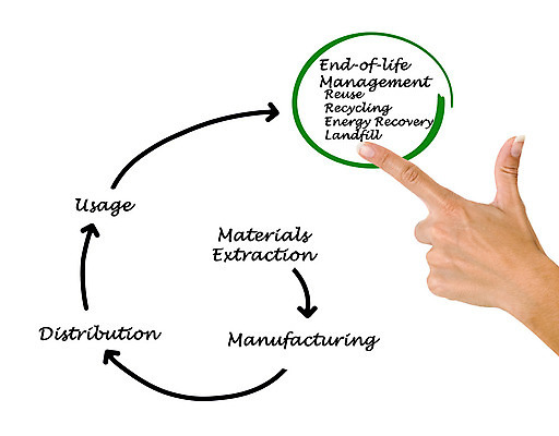 포토 JPG 해외이미지 손 여자 컨셉 손가락 사람 사람없음 스크린 강사 재활용 에너지 가리킴 발표 엔지니어 제조 보호 상품 디자이너 강의 상담 경영자 개발 경영 분배 제어 추출 치유 가상 해외202004 해외포토 직업 비즈니스 손짓 신체부위 기술자 리더 친환경 파일형식 이미지허브