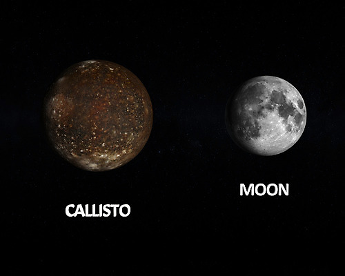 포토 JPG 해외이미지 교육 과학 주택 사람없음 3D 우주 우주비행사 달 비교 천문학 궤도 목성 해외202004 해외포토 자연요소 컨셉 건물 행성 디지털합성 파일형식 이미지허브