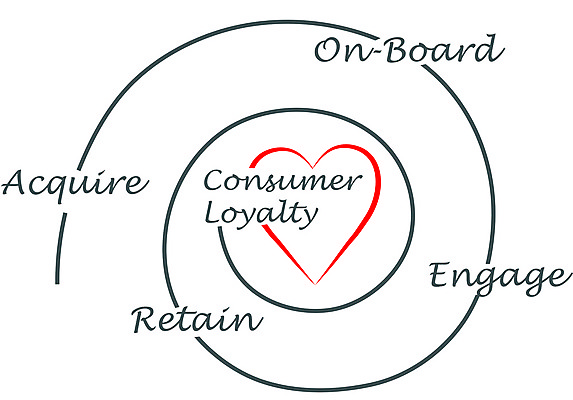 포토 JPG 해외이미지 컨셉 비즈니스 사람없음 고객 상업 해외202004 해외포토 파일형식 이미지허브