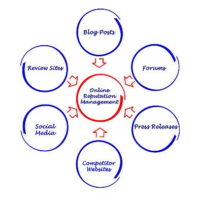포토 JPG 해외이미지 컨셉 인터넷 비즈니스 사람없음 웹 땅 상업 언론 온라인 전자상거래 경영 리뷰 소셜 포럼 해외202004 해외포토 토론 파일형식 이미지허브
