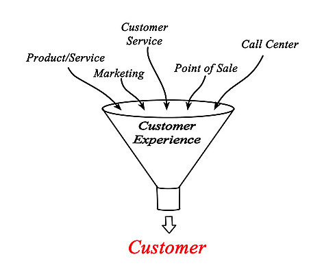 포토 JPG 해외이미지 컨셉 비즈니스 사람없음 세일 체험 센터 상품 고객 서비스 상업 부름 마케팅 해외202004 해외포토 모션 파일형식 이미지허브