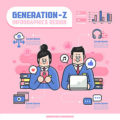 여자 남자 일러스트 청소년 그래프 앉기 상반신 두명 책 노트북 스마트폰 헤드폰 인포그래픽 동영상 메신저 Z세대 국내일러스트 AI파일 음향기기 모션 사람 전자제품 핸드폰 스마트기기 세대 파일형식 벡터