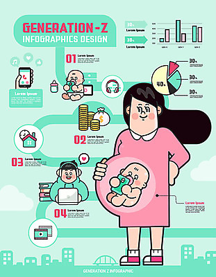 여자 남자 일러스트 청소년 그래프 여러명 성인 노트북 스마트폰 임신 인포그래픽 육아 아기 젖병 태아 동영상 Z세대 국내일러스트 AI파일 다수 사람 전자제품 핸드폰 스마트기기 아기용품 세대 파일형식 벡터