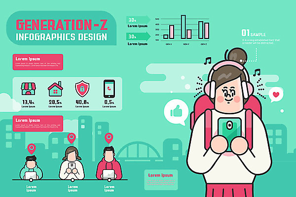 여자 남자 음악 일러스트 청소년 그래프 주택 여러명 노트북 스마트폰 상점 헤드폰 인포그래픽 도시 Z세대 국내일러스트 AI파일 음향기기 다수 문화예술 사람 건물 전자제품 핸드폰 스마트기기 세대 파일형식 벡터