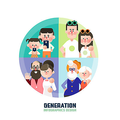 여자 노년 남자 어린이 일러스트 청소년 그래프 여러명 상반신 성인 스마트폰 인포그래픽 세대 Z세대 국내일러스트 AI파일 다수 사람 핸드폰 스마트기기 파일형식 벡터