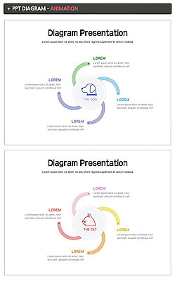 도형 템플릿 그래프 사람없음 세트 고양이 원형 강아지 PPT 프레젠테이션 문서템플릿 반려 애니형PPT 이미지템플릿 포유류 반려동물 개 파일형식