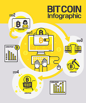 손 여자 돈 일러스트 그래프 한명 상반신 성인 신체부위 컴퓨터 카트 인포그래픽 화폐기호 지갑 발굴 가상 가상화폐 국내일러스트 AI파일 1 기호 사람 전자제품 재산 화폐 파일형식 벡터
