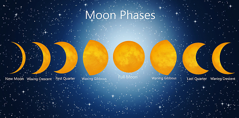 포토 JPG 해외이미지 별 지구 백그라운드 일러스트 하늘 이벤트 사람없음 파란색 빛 우주 검은색 어둠 행성 무대 보름달 달 원형 야간 신비 가득함 코스모스 순환 은하계 점성술 충격 시스템 천문학 궤도 월 여의주 해외202004 해외일러스트 자연요소 도형 교육 꽃 컬러 컨셉 모션 날짜 파일형식 이미지허브