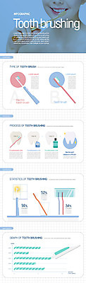 얼굴 일러스트 그래프 신체부위 인포그래픽 양치 치아 칫솔 치약 가글 국내일러스트 AI파일 사람 위생용품 청결 소화기관 파일형식 벡터