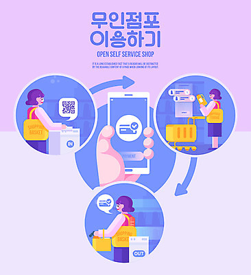여자 화살표 일러스트 세명 스마트폰 장보기 바구니 카트 잡기 신용카드 구매 서비스 바코드 손모양 주문 들어가기 무인 무인기계 무인매표소 셀프 점포 무인매장 국내일러스트 AI파일 모양 모션 사람 금융 핸드폰 스마트기기 쇼핑 상점 파일형식 벡터 손_신체부위