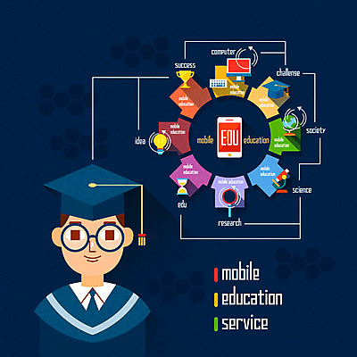 학생 교육 남자 과학 일러스트 학사모 졸업 돋보기 모바일 아이디어 현미경 정보기술 한명 상반신 20대 스마트폰 컴퓨터 지구본 상패 인터넷교육 사물인터넷 4차산업 국내일러스트 AI파일 모자_잡화 1 산업 컨셉 기술 실험기구 사람 청년 전자제품 핸드폰 스마트기기 상_우승 파일형식 벡터