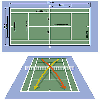 JPG 화살표 일러스트 설명 사람없음 테니스 테니스용품 네트 테니스장 길이 국내일러스트 스포츠용품 스포츠 스포츠시설 모션 구기 파일형식
