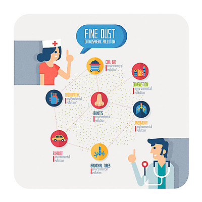 여자 남자 일러스트 공장 자동차 상반신 성인 두명 간호사 의사 오염 허파 질병 매연 비염 미세먼지 국내일러스트 AI파일 육상교통 공업 의학 사람 의료진 환경오염 호흡기관 먼지 파일형식 벡터