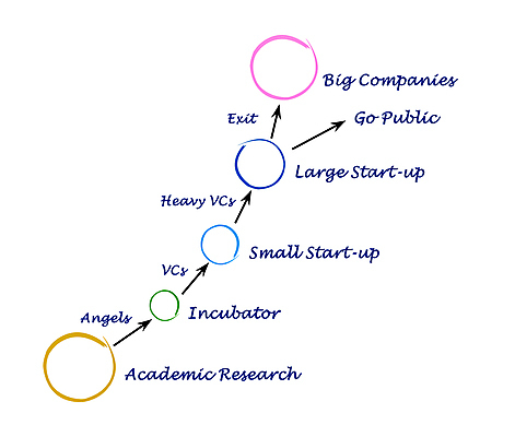 포토 JPG 해외이미지 컨셉 회사 비즈니스 출입구 천사 사람없음 성장 주식 작음 큼 투자 무거움 일반 혁명 개발 발명 투자자 벤처기업 획기적 해외202004 해외포토 금융 무게 크기 파일형식 이미지허브
