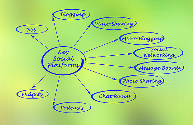 포토 JPG 해외이미지 컨셉 인터넷 열쇠 사람없음 웹 정보 메시지 땅 나눔 동영상 블로거 소셜 네트워킹 해외202004 해외포토 네트워크 파일형식 이미지허브