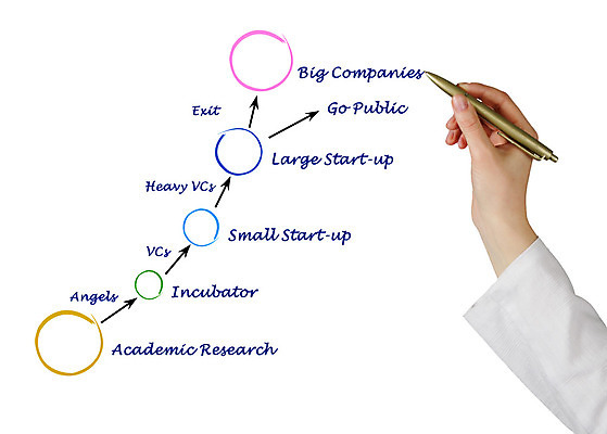 포토 JPG 해외이미지 손 여자 컨셉 회사 비즈니스 출입구 천사 사람 사람없음 펜 강사 성장 기록 발표 주식 작음 큼 강의 상담 그림 투자 무거움 일반 혁명 개발 발명 투자자 벤처기업 획기적 해외202004 해외포토 직업 신체부위 금융 필기구 무게 크기 파일형식 이미지허브