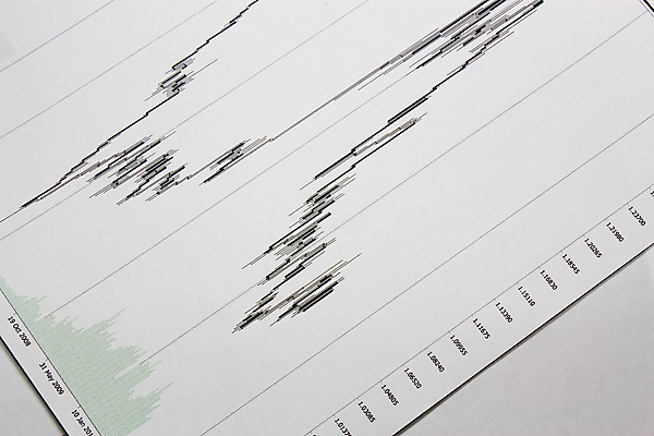 포토 JPG 해외이미지 돈 비즈니스 그래프 아이디어 사람없음 금융 거래 성장 기구 시간 신용카드 시장 볼륨 주식 심볼 분석 속도 무역 보고서 외화 투자 증명서 해외202004 해외포토 산업 컨셉 경제 재산 파일형식 이미지허브