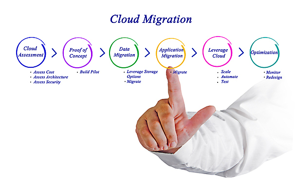 포토 JPG 해외이미지 구름 손 컨셉 건축양식 성공 사람 사람없음 건물 가로 컴퓨터 강사 자료 정보 발표 어플리케이션 계획 연결 강의 파일럿 옵션 상담 눈금 보안 증거 수납 평가 설정 개발 관리자 방법 소프트웨어 자동화 제어 프로그램 비용 해외202004 해외포토 자연요소 직업 건축물 건축 안전 신체부위 경제 전자제품 파일형식 이미지허브