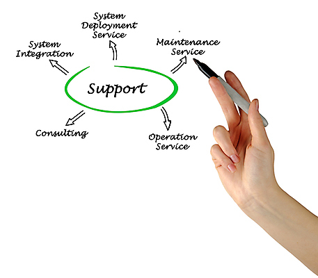 포토 JPG 해외이미지 손 여자 컨셉 사람 사람없음 세로 펜 스크린 강사 기록 발표 수술 강의 서비스 상담 그림 경영자 시스템 유지 경영 지원 가상 해외202004 해외포토 직업 비즈니스 의학 신체부위 치료 필기구 리더 파일형식 이미지허브