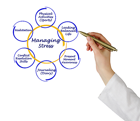 포토 JPG 해외이미지 라이프스타일 손 여자 감정 스포츠 컨셉 휴식 스트레스 기술 건강 선물 설명 사람 사람없음 세로 펜 강사 의사 기록 발표 균형 강의 충돌 하락 명상 상담 그림 테라피 순간 치료사 선두 해외202004 해외포토 직업 모션 생활 신체부위 필기구 뷰티 의료진 파일형식 이미지허브