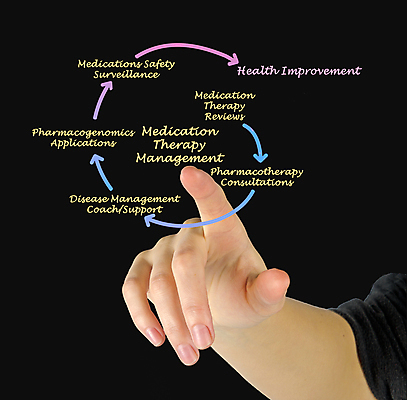 포토 JPG 해외이미지 손 여자 컨셉 손가락 건강 안전 사람 사람없음 가로 약 스크린 강사 환자 의사 가리킴 발표 어플리케이션 질병 강의 상담 감시 테라피 경영 방법 업그레이드 제어 지원 가상 해외202004 해외포토 직업 비즈니스 의학 손짓 신체부위 뷰티 의료진 파일형식 이미지허브