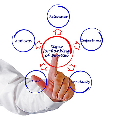 포토 JPG 해외이미지 손 남자 컨셉 인터넷 비즈니스 손가락 관계 사람 사람없음 세로 믿음 디지털 스크린 강사 웹 정보 가리킴 발표 결과 접속 강의 땅 사인 검색 상담 그림 엔진 순위 승진 전자상거래 인터넷주소 등급 분류 인기 프로그래머 가상 해외202004 해외포토 직업 감정 손짓 신체부위 파일형식 이미지허브