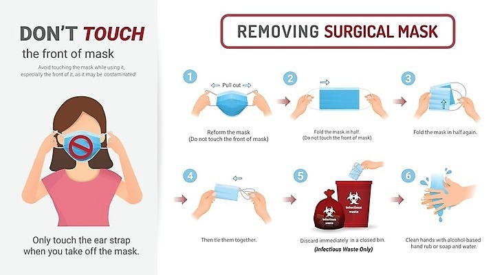 EPS 해외이미지 디자인 교육 얼굴 컨셉 일러스트 사람 건강관리 인포그래픽 고통 의사 정보 발표 수술 바이러스 호흡 보호 질병 예방 보여주기 단계 전염병 해외일러스트 감정 의학 모션 건강 관리 신체부위 치료 의료진 파일형식 벡터 이미지허브