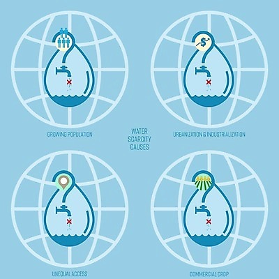 EPS 해외이미지 디자인 백그라운드 컨셉 일러스트 추상 미래 스트레스 사람 그래픽 물 파란색 농작물 세계 글로벌 환경 성장 물음표 시골 플랫 떨어짐 심볼 사인 시설 상업 윤곽 비전 문제 유지 개발 고립 소셜 엘리먼트 인구 공급 효과 해외일러스트 자연요소 기호 컬러 무늬 농업 파일형식 벡터 이미지허브